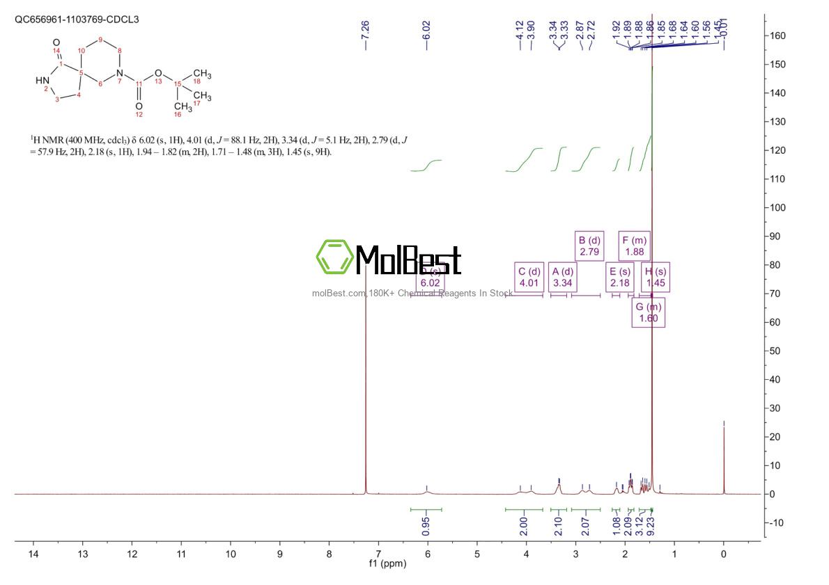 Espectro de teste de amostra física (NMR) de 923009-50-1