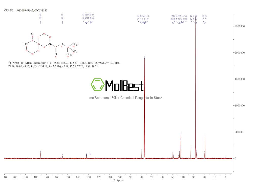 Espectro de teste de amostra física (NMR) de 923009-54-5