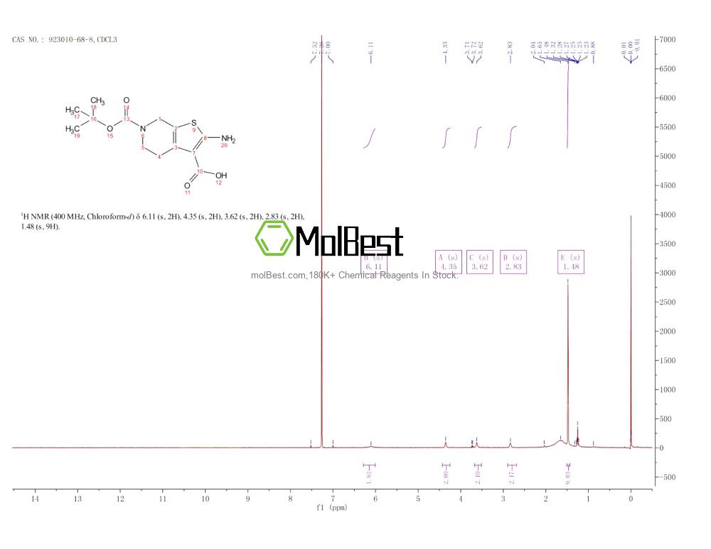 Espectro de teste de amostra física (NMR) de 923010-68-8