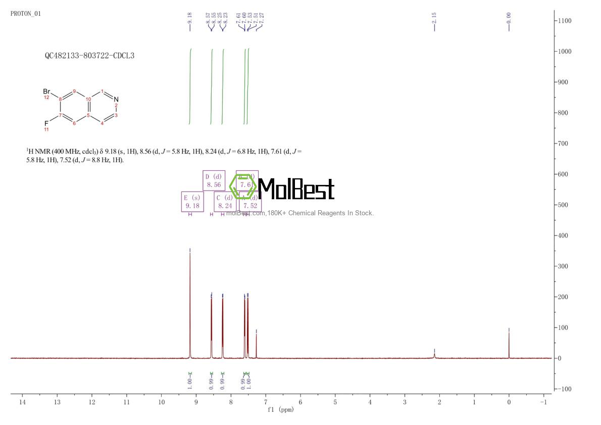 923022-40-6 fiziksel numune test spektrumu (NMR)