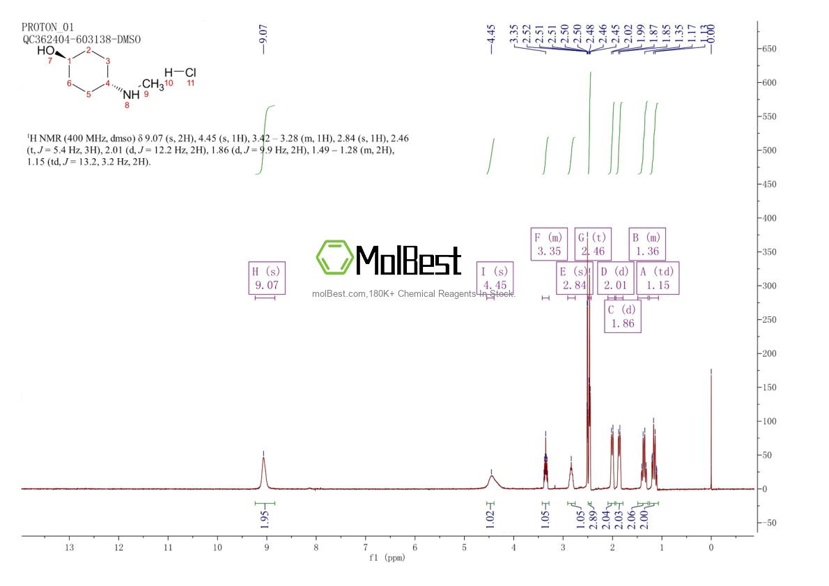 923023-08-9 fiziksel numune test spektrumu (NMR)