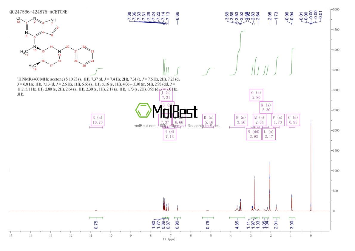 Espectro de prueba de muestra física (RMN) de 923036-25-3