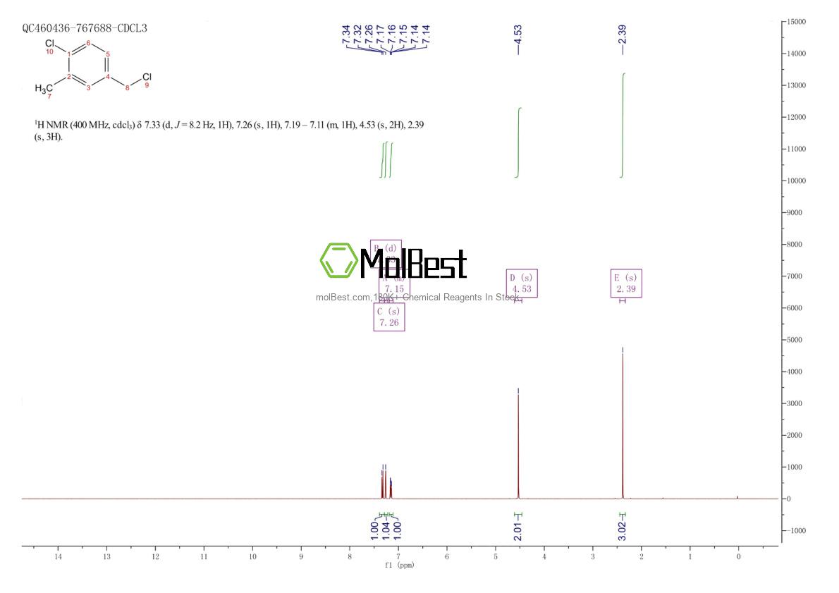 Physical sample testing spectrum (NMR) of 92304-76-2