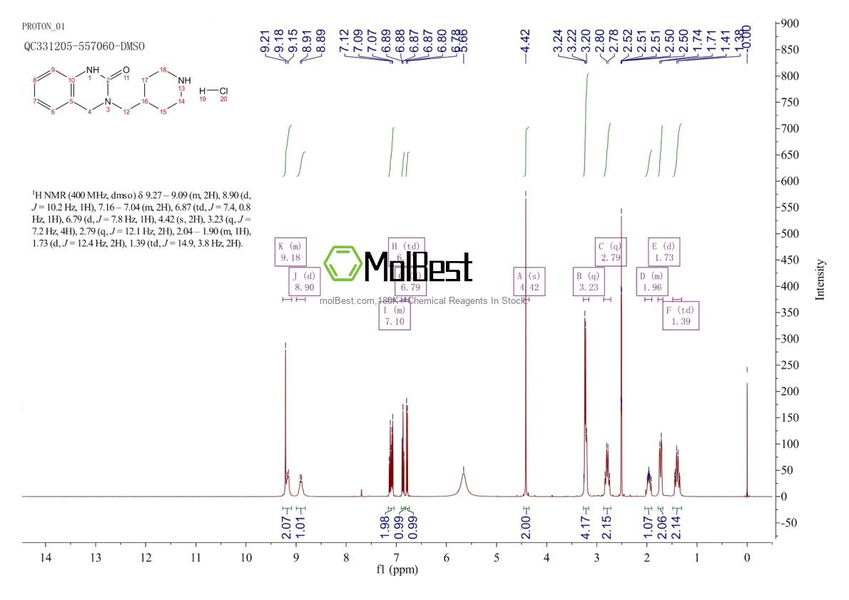 Physical sample testing spectrum (NMR) of 92311-23-4