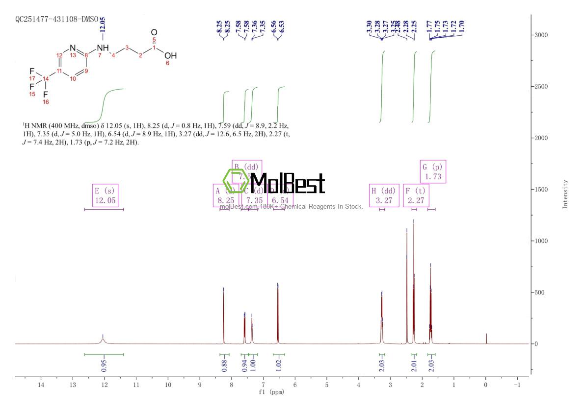 Physical sample testing spectrum (NMR) of 923121-46-4