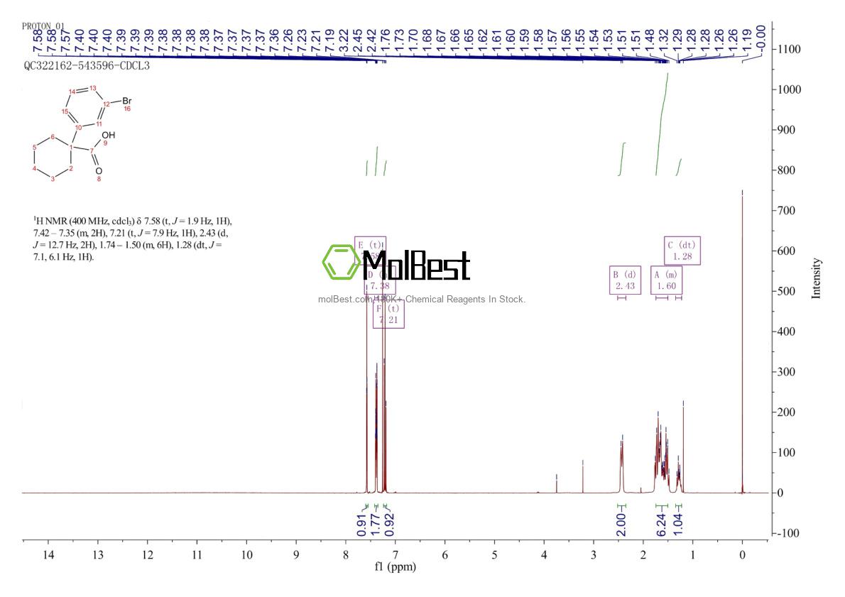 Physical sample testing spectrum (NMR) of 923130-21-6