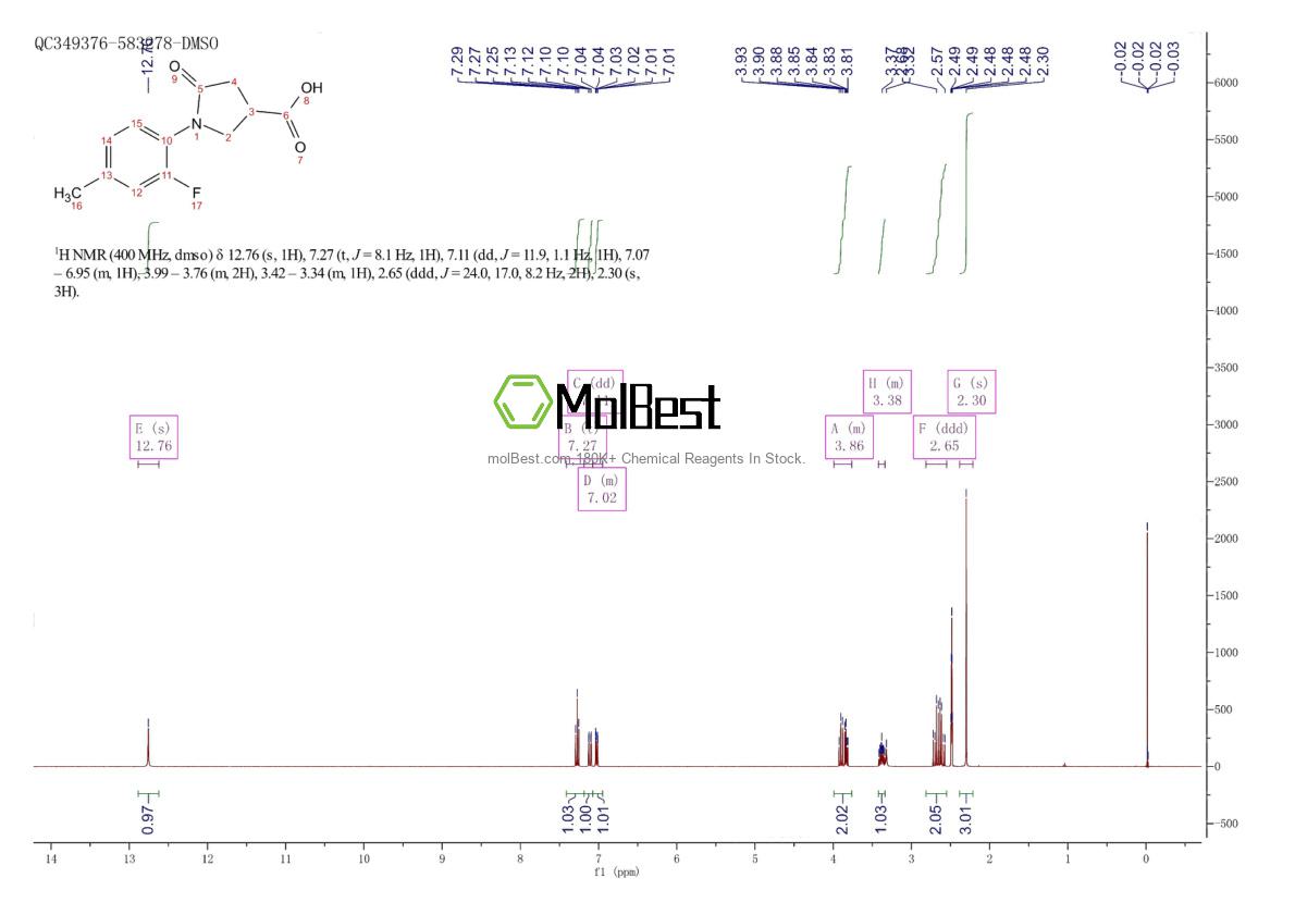 Physical sample testing spectrum (NMR) of 923171-94-2