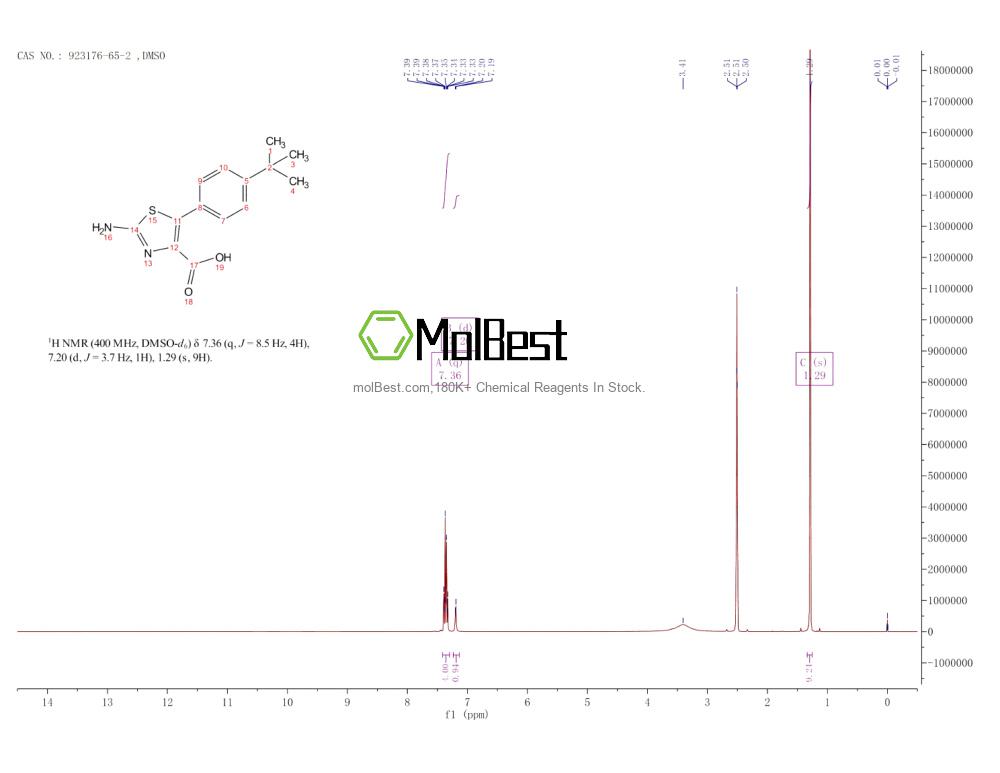 Physical sample testing spectrum (NMR) of 923176-65-2