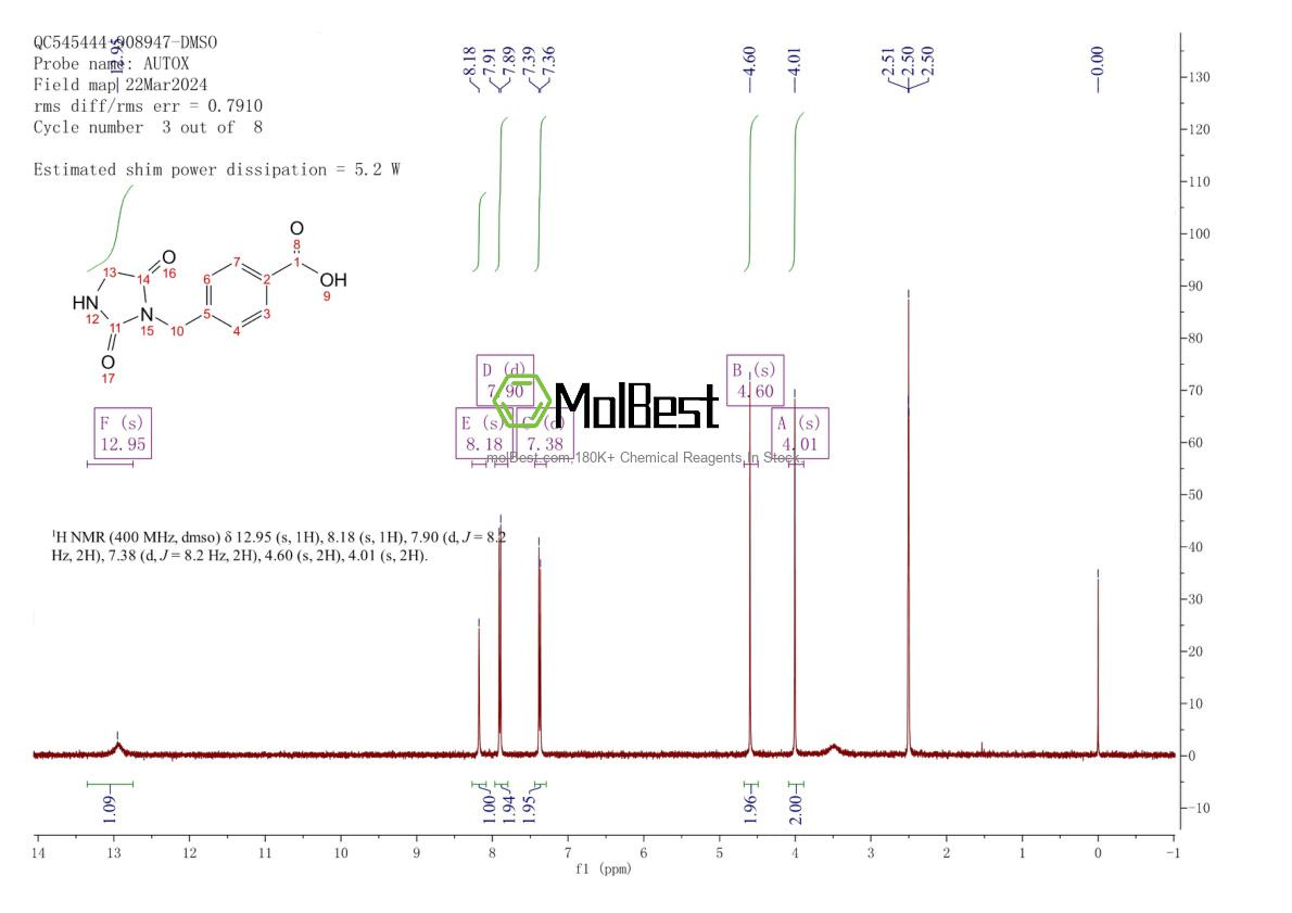 Physical sample testing spectrum (NMR) of 923200-35-5