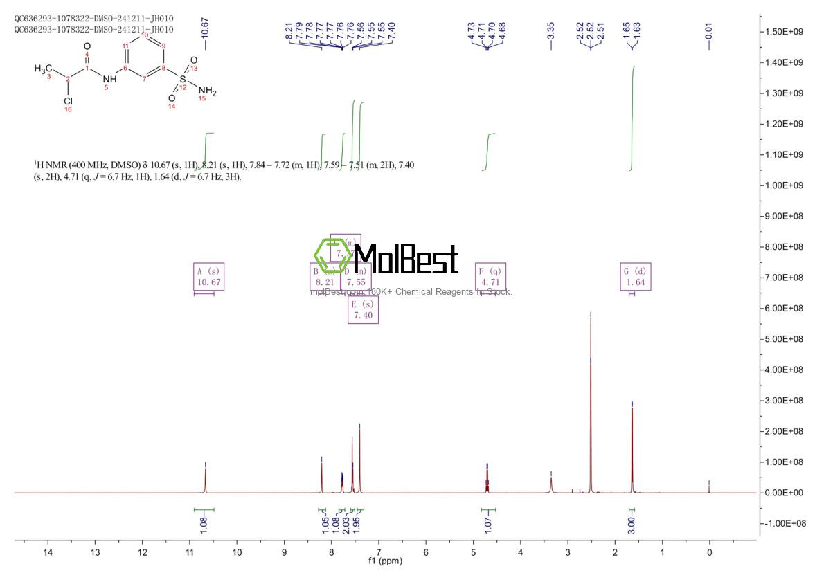 Physical sample testing spectrum (NMR) of 923206-73-9