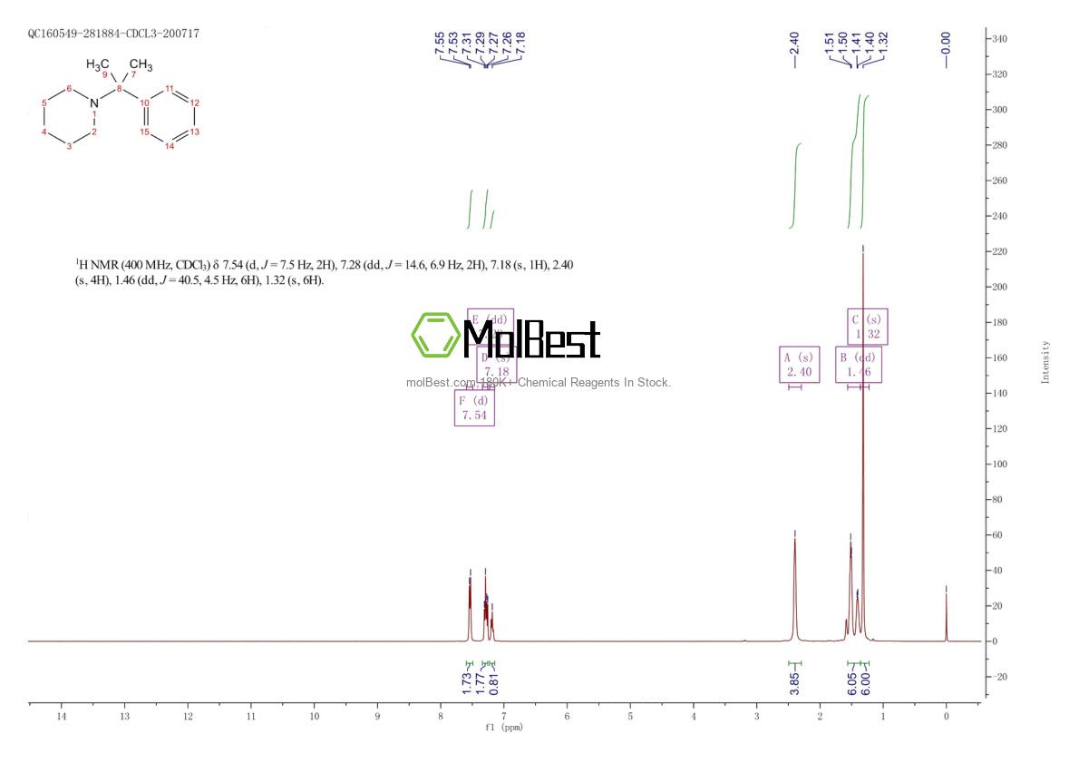 Physical sample testing spectrum (NMR) of 92321-29-4