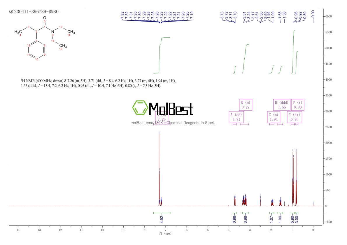 Physical sample testing spectrum (NMR) of 92321-53-4