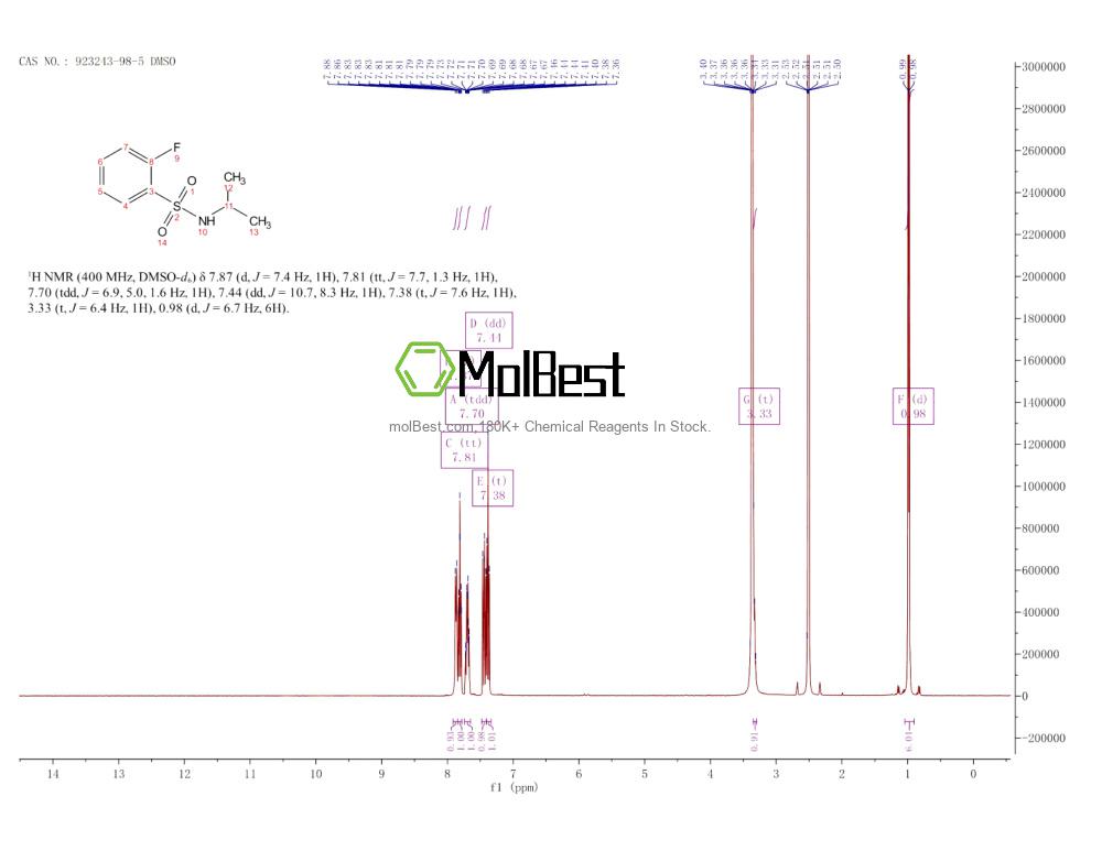 923243-98-5 fiziksel numune test spektrumu (NMR)