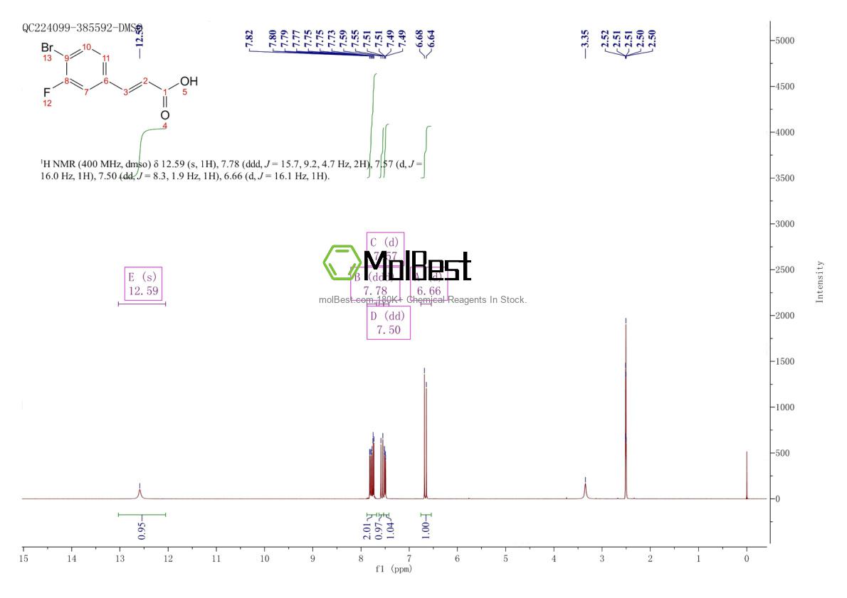 Physical sample testing spectrum (NMR) of 923266-17-5