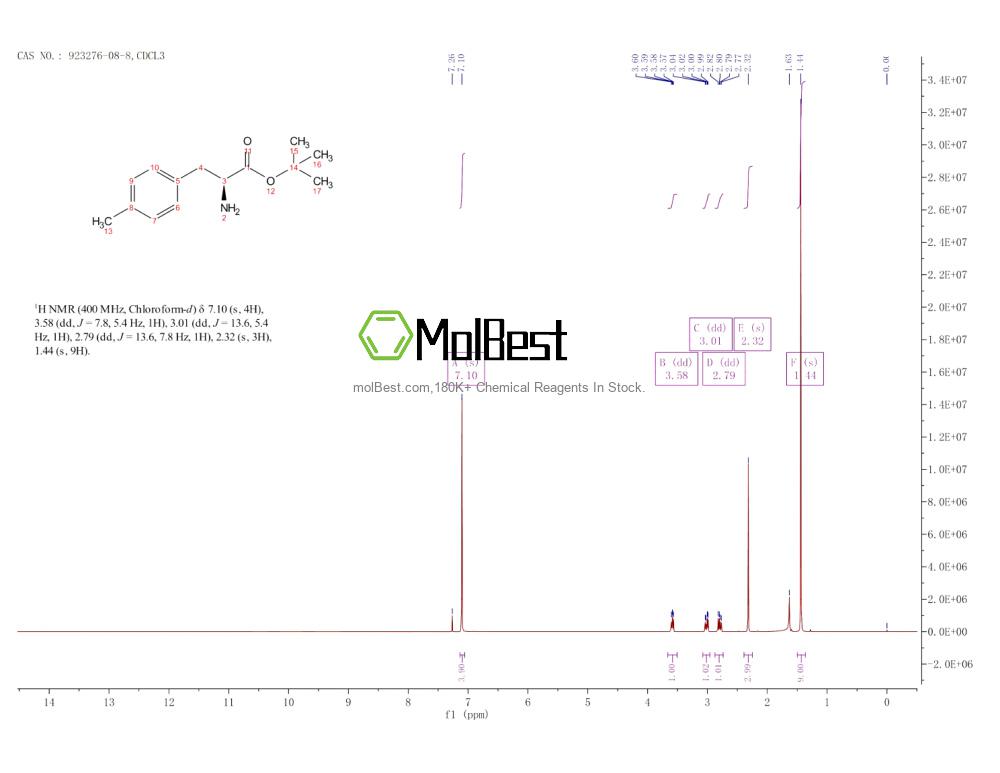 Physical sample testing spectrum (NMR) of 923276-08-8