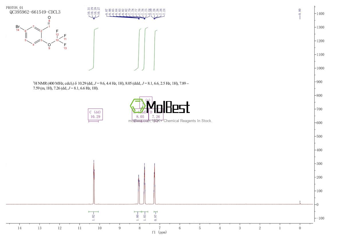Physical sample testing spectrum (NMR) of 923281-52-1