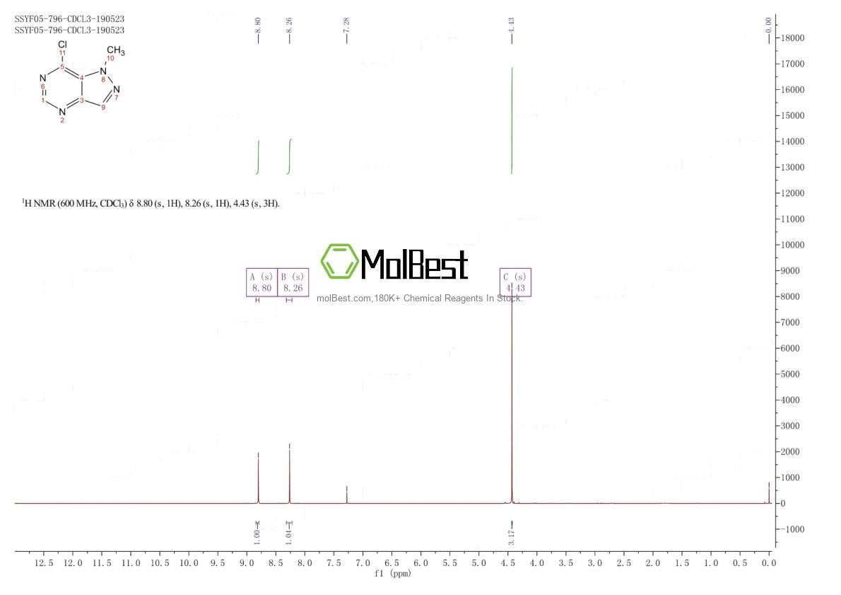 Physical sample testing spectrum (NMR) of 923282-39-7