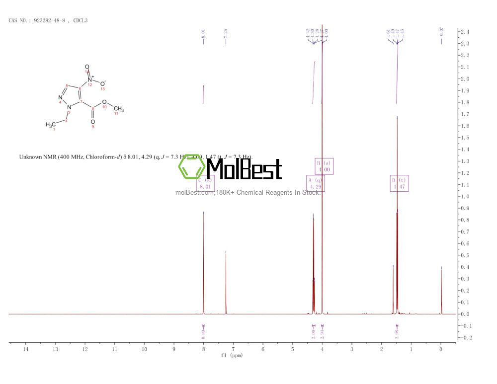 Physical sample testing spectrum (NMR) of 923282-48-8