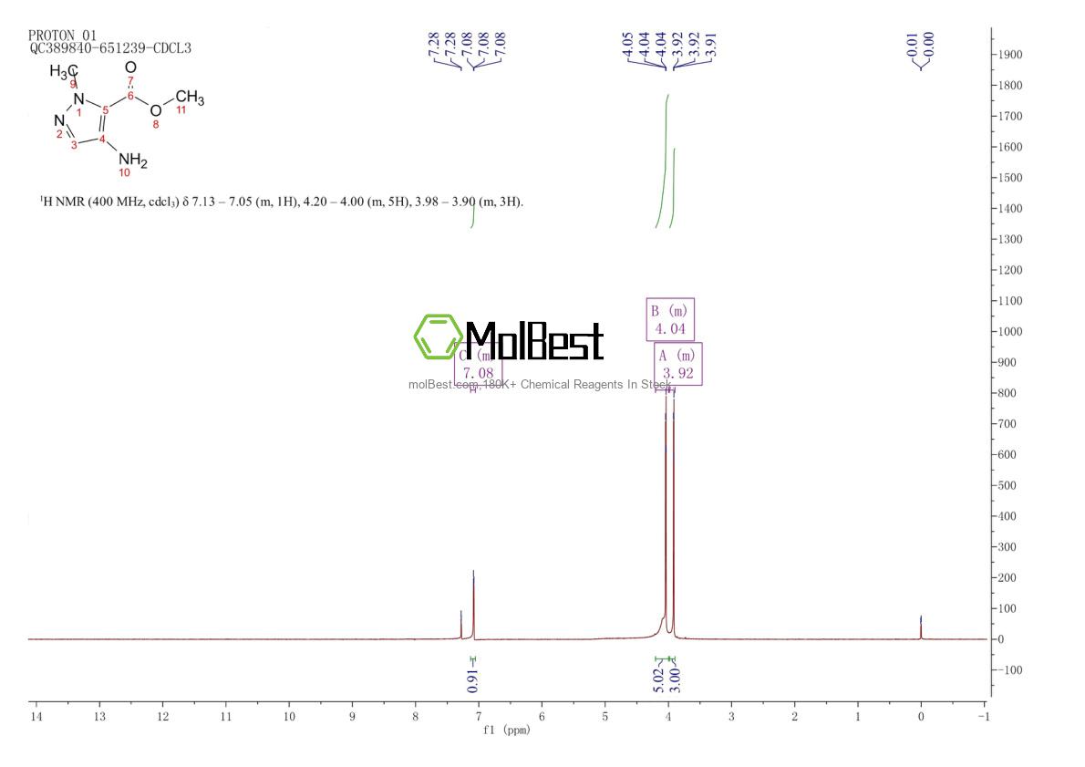 Physical sample testing spectrum (NMR) of 923283-54-9