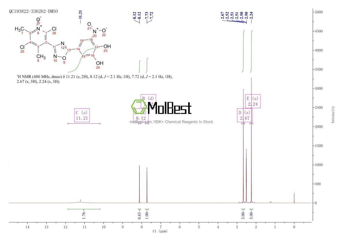Physical sample testing spectrum (NMR) of 923287-50-7