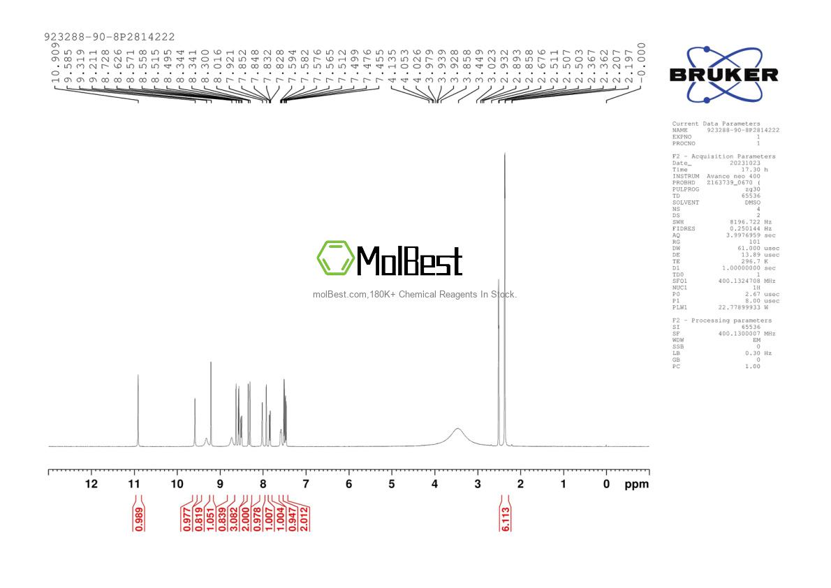 Physical sample testing spectrum (NMR) of 923288-90-8