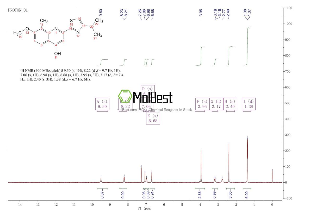 Physical sample testing spectrum (NMR) of 923289-21-8