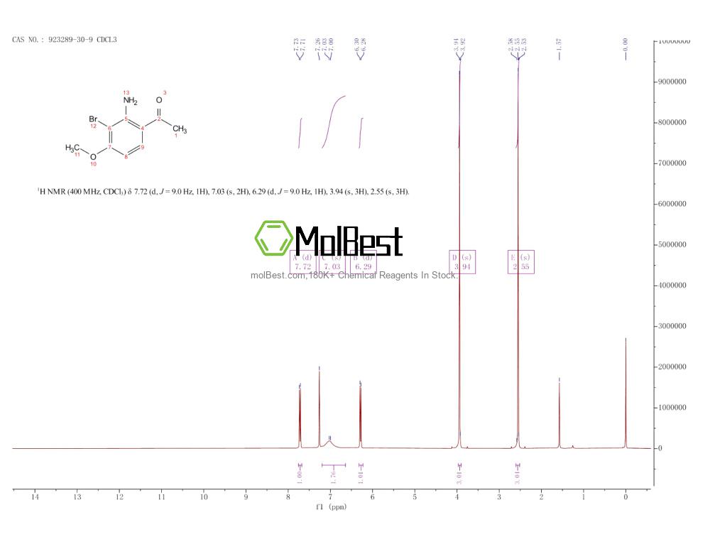 Physical sample testing spectrum (NMR) of 923289-30-9
