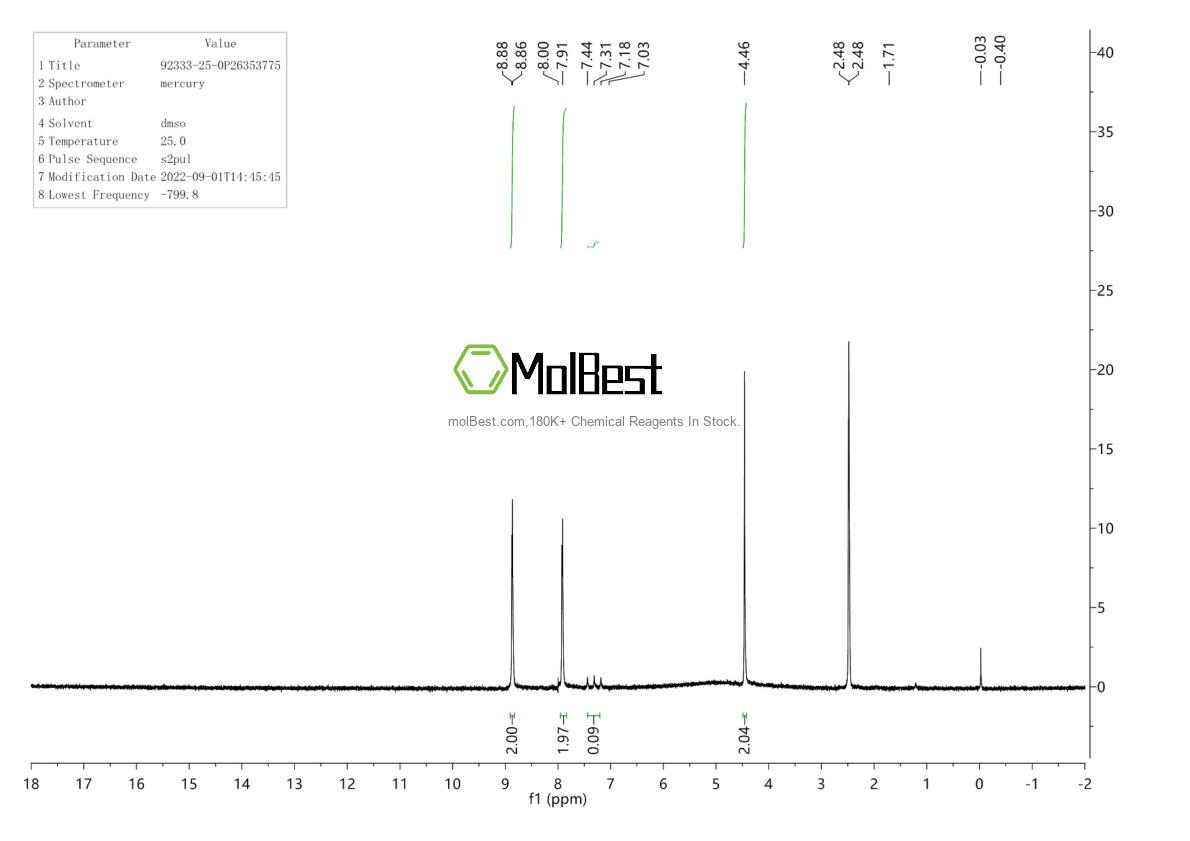 Physical sample testing spectrum (NMR) of 92333-25-0