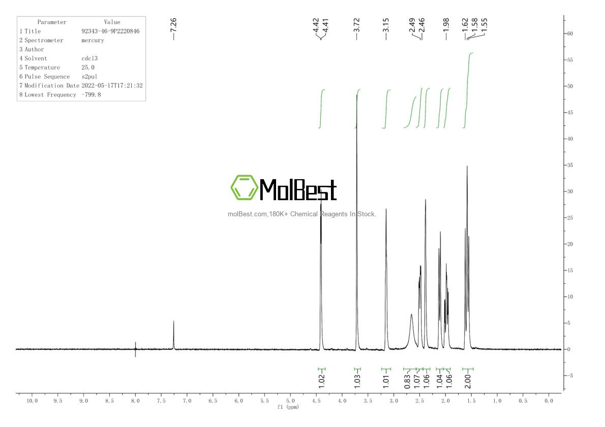 Physical sample testing spectrum (NMR) of 92343-46-9