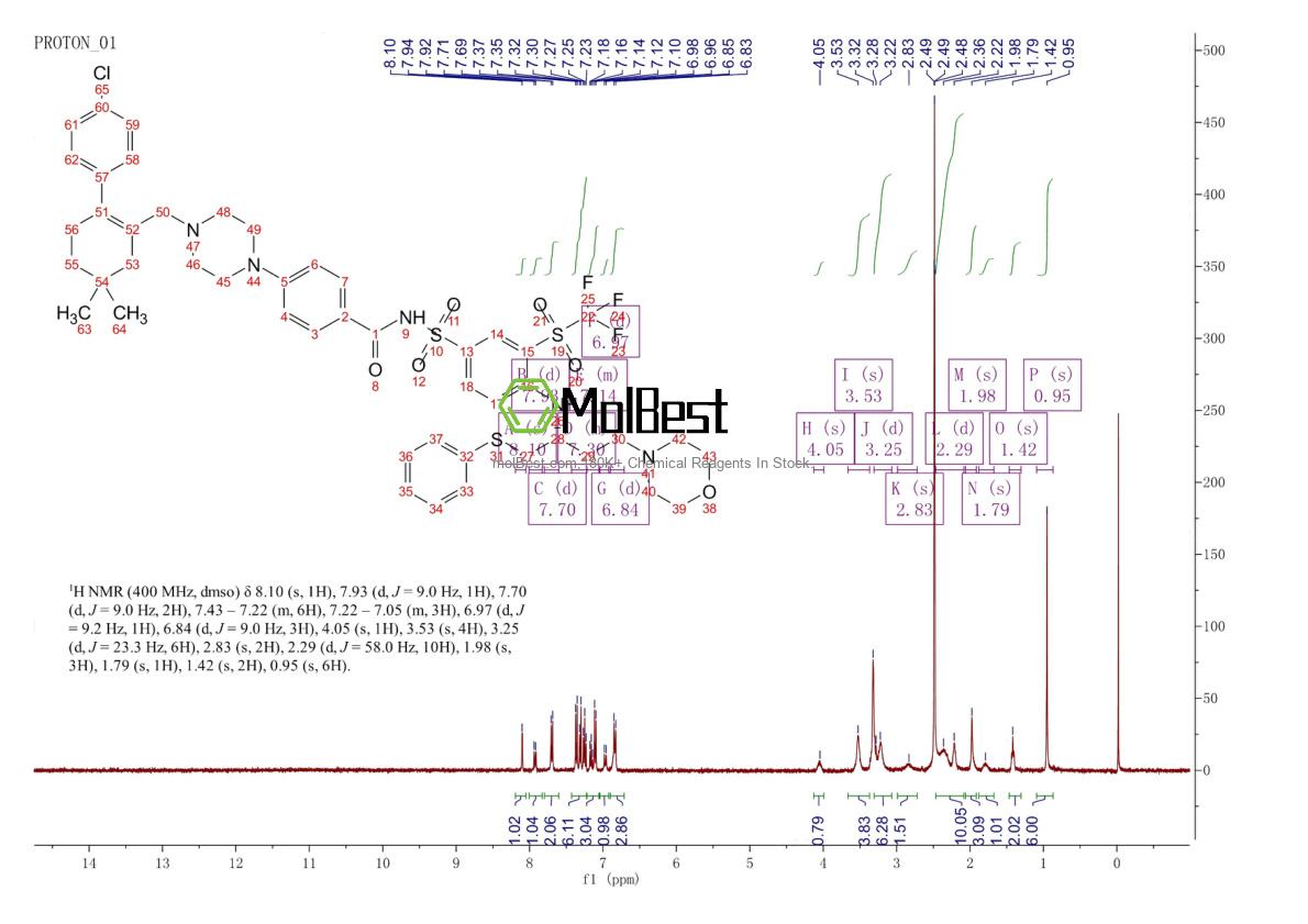 Physical sample testing spectrum (NMR) of 923564-51-6