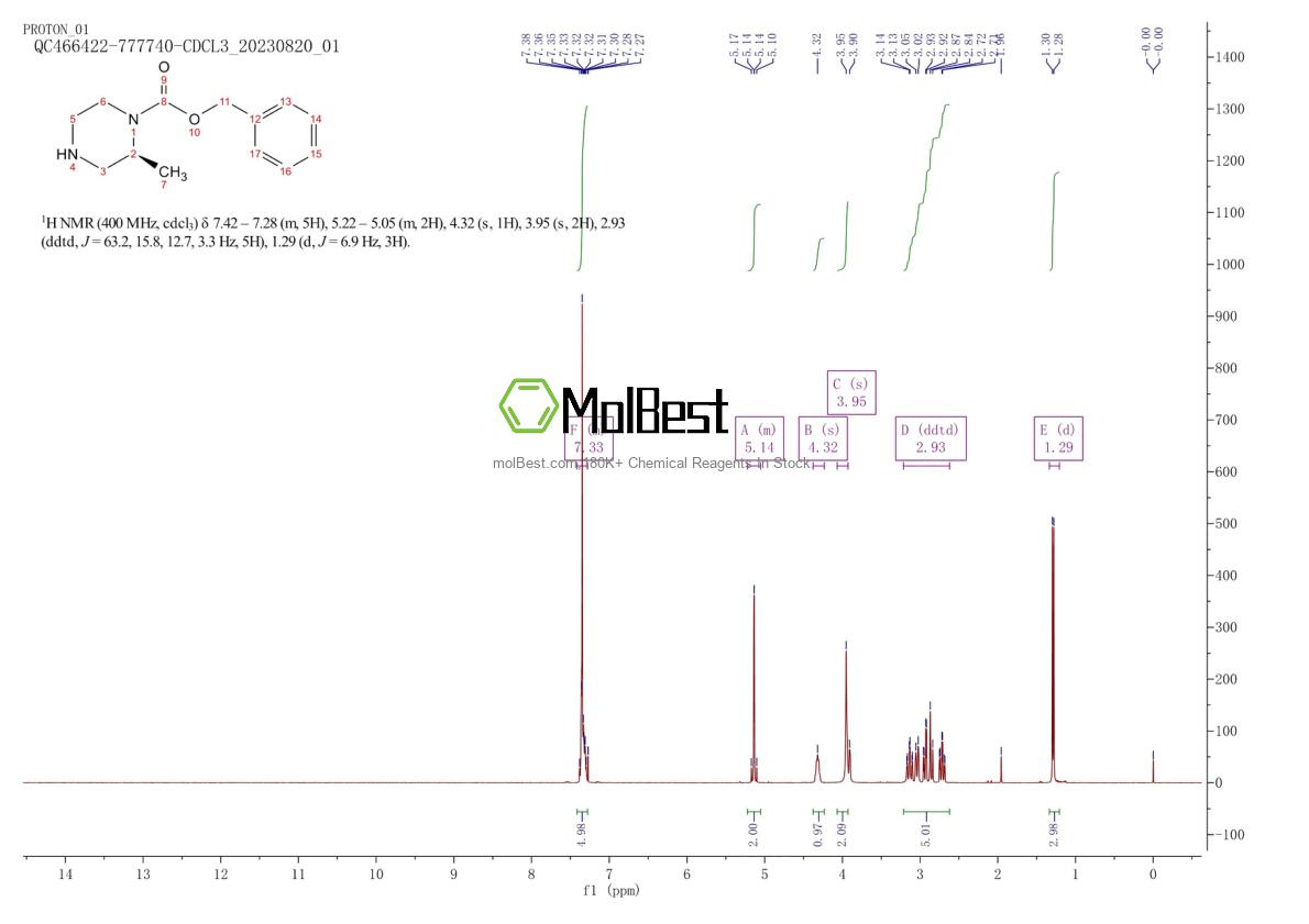 Physical sample testing spectrum (NMR) of 923565-98-4