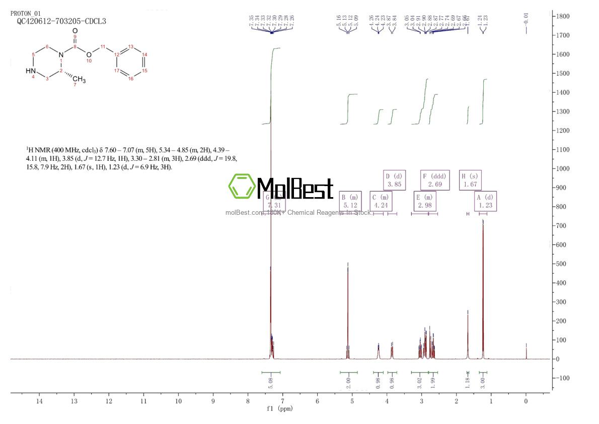 Physical sample testing spectrum (NMR) of 923565-99-5