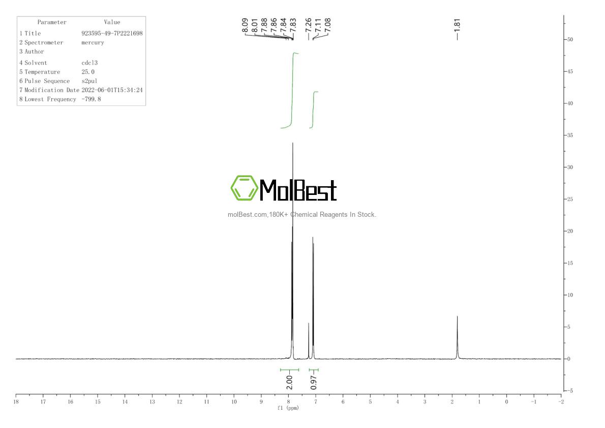 Espectro de prueba de muestra física (RMN) de 923595-49-7