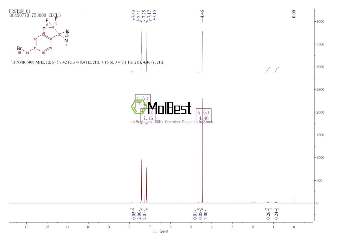Espectro de prueba de muestra física (RMN) de 92367-11-8