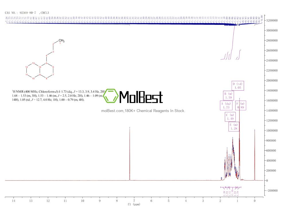 Physical sample testing spectrum (NMR) of 92369-80-7