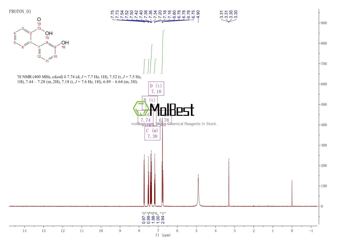 Physical sample testing spectrum (NMR) of 92379-10-7
