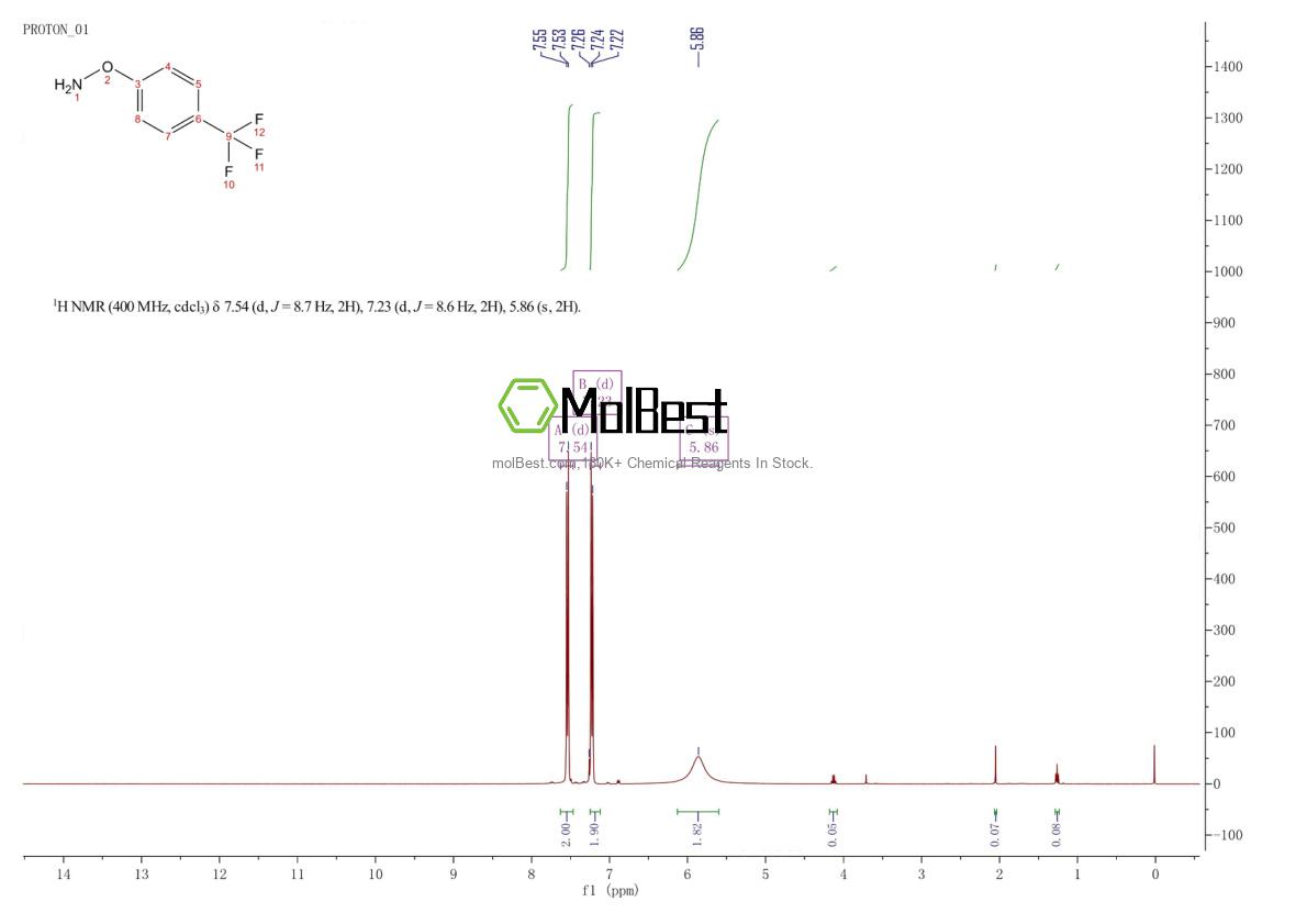 Physical sample testing spectrum (NMR) of 92381-17-4