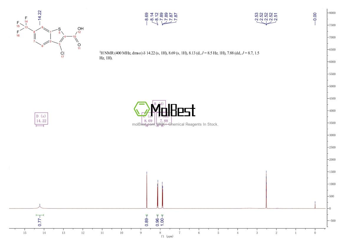 Physical sample testing spectrum (NMR) of 923849-73-4