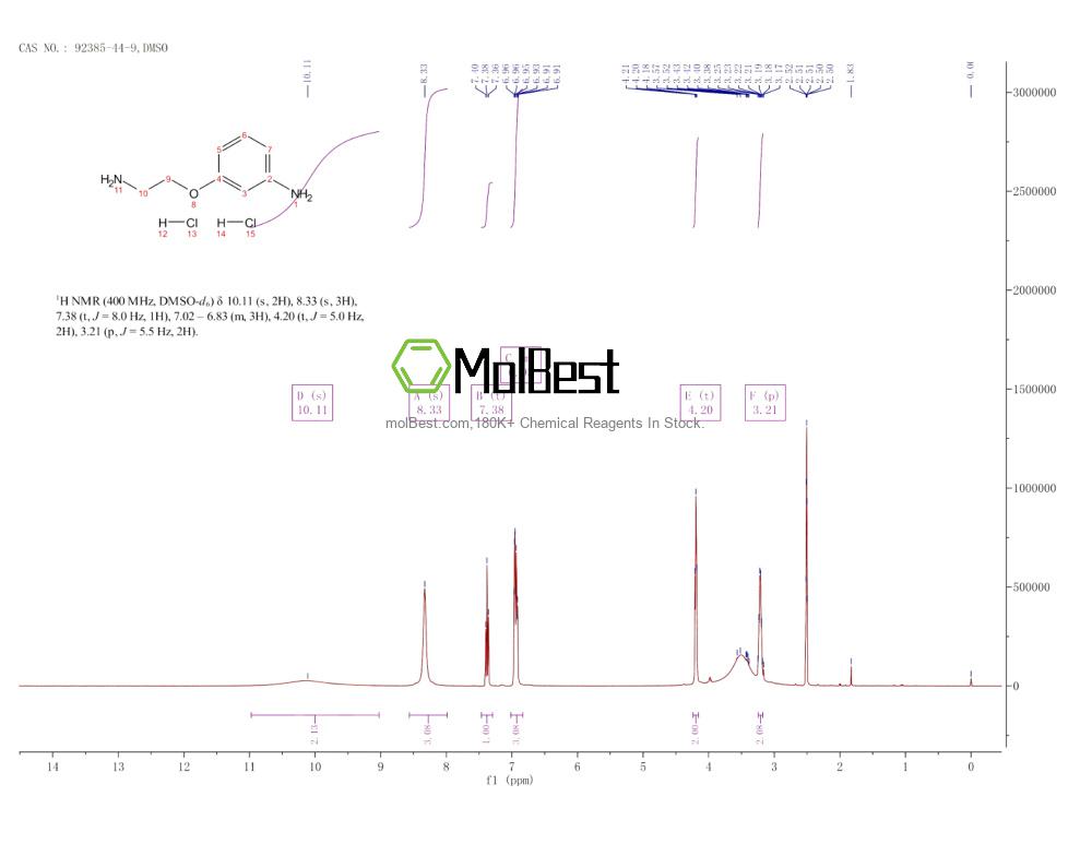 Physical sample testing spectrum (NMR) of 92385-44-9