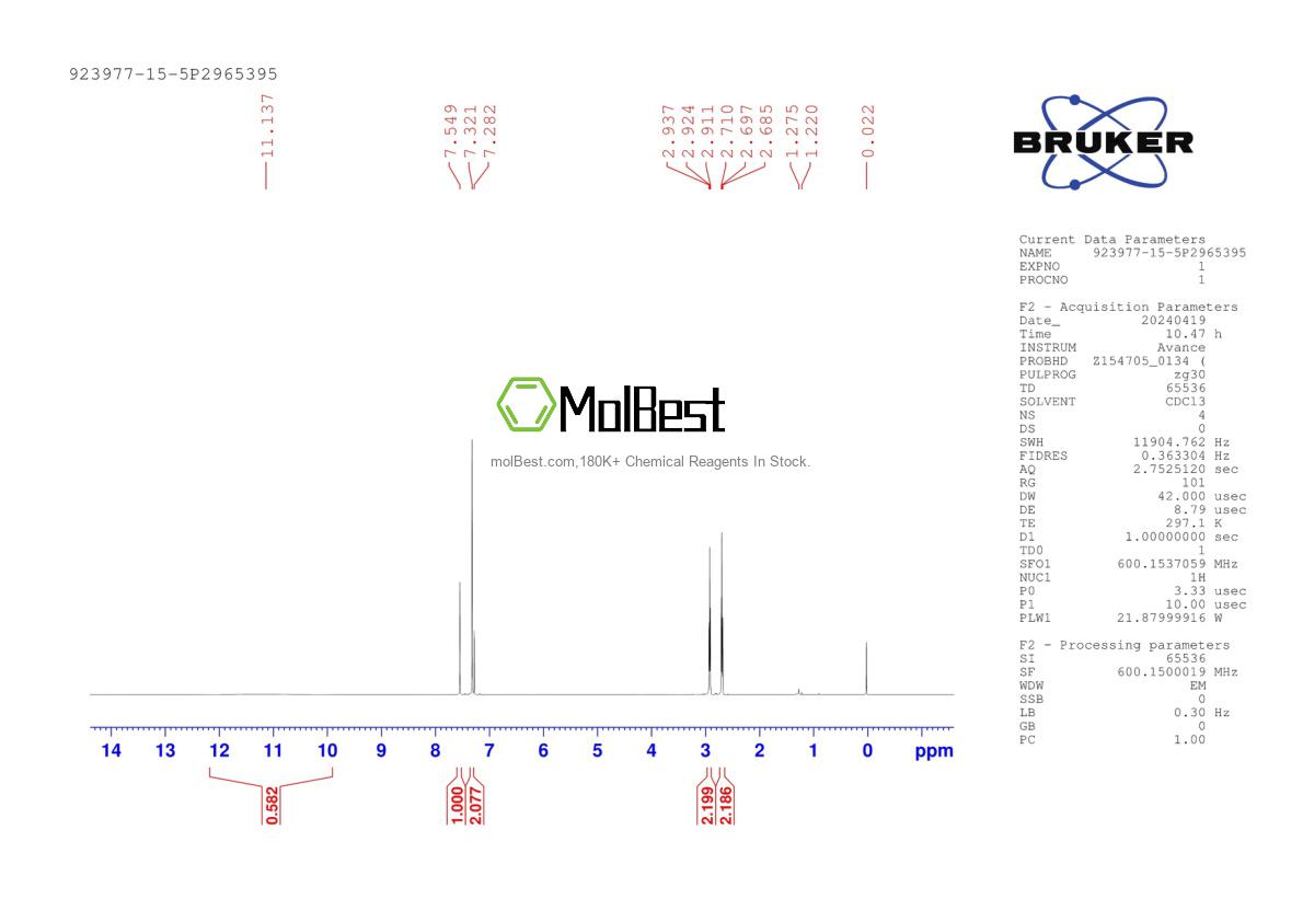 Physical sample testing spectrum (NMR) of 923977-15-5