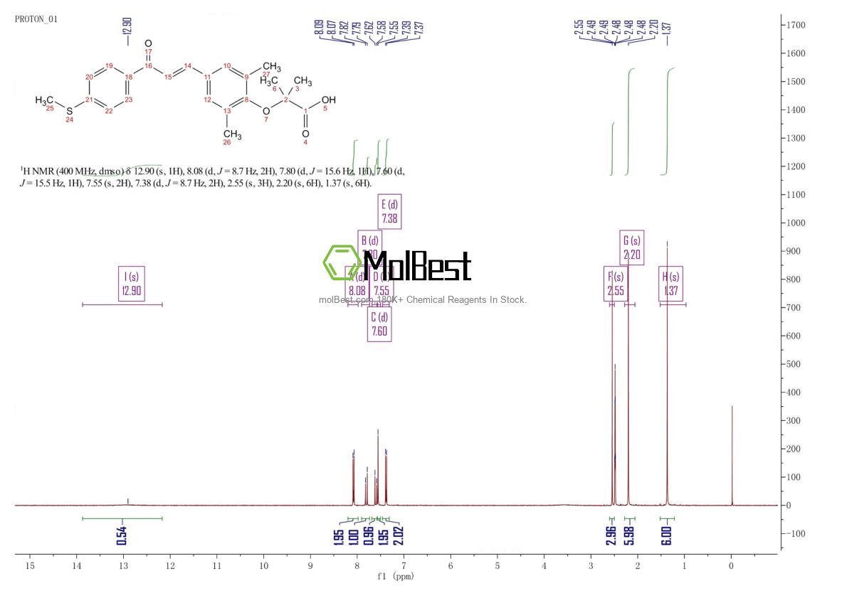 Physical sample testing spectrum (NMR) of 923978-27-2