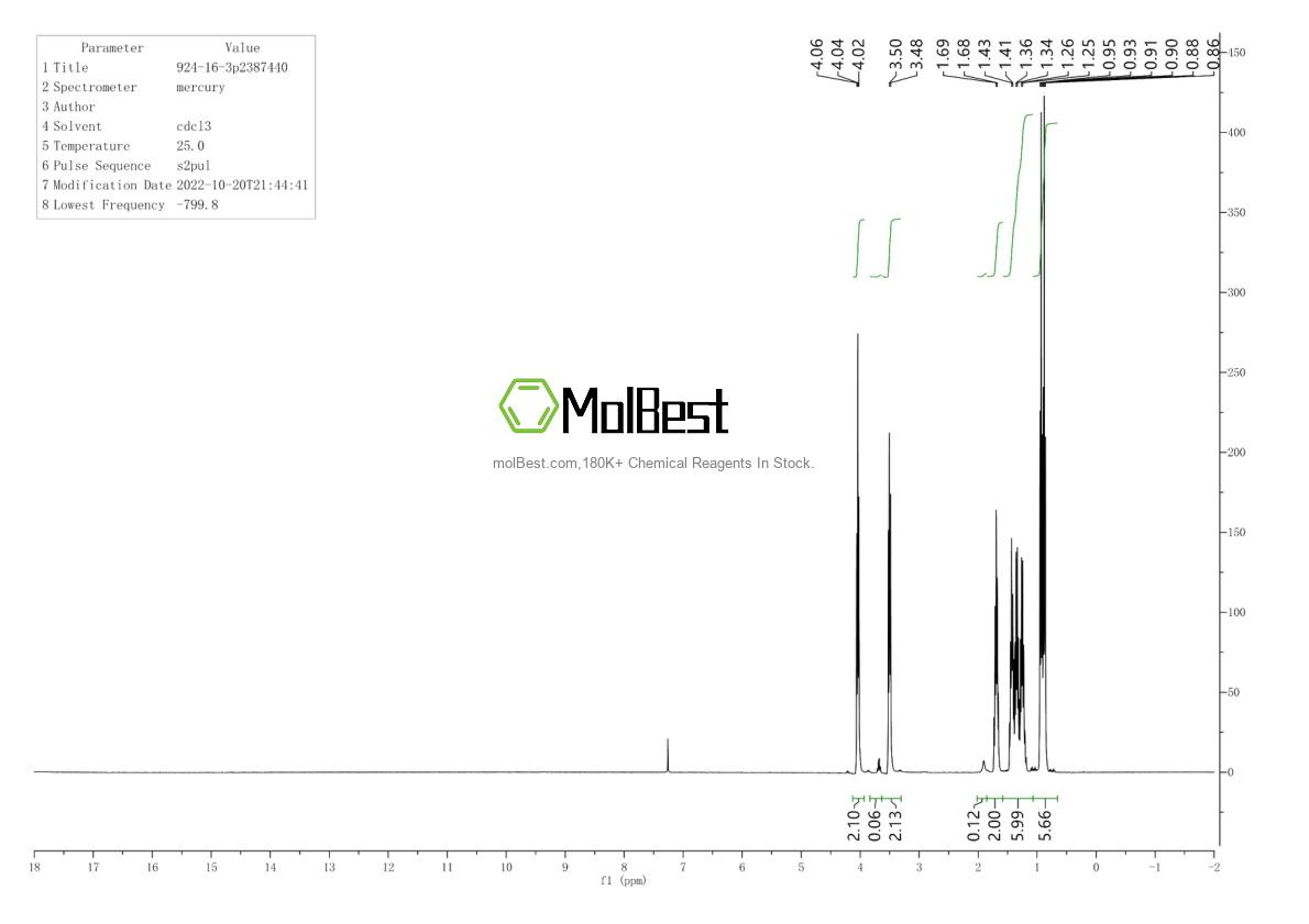 Physical sample testing spectrum (NMR) of 924-16-3