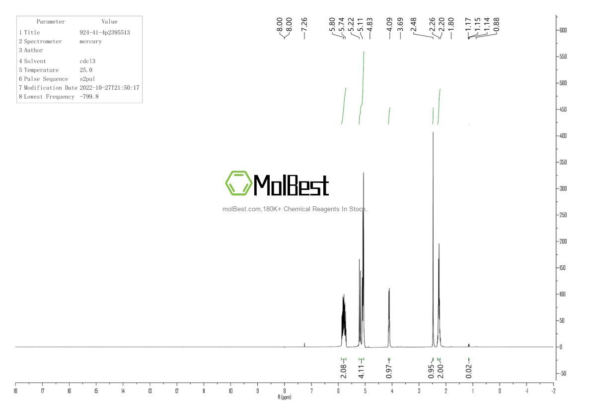 Physical sample testing spectrum (NMR) of 924-41-4