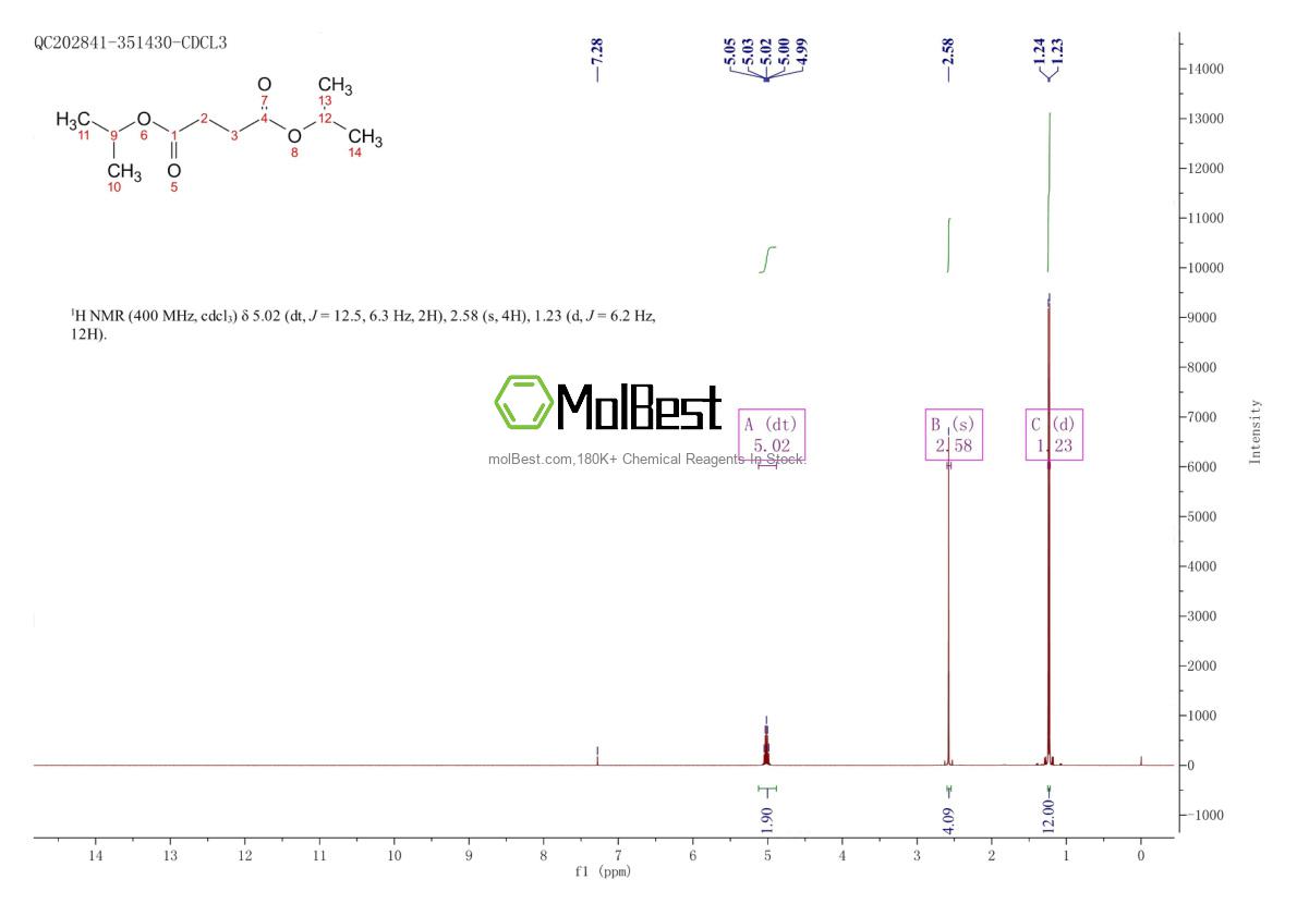 Physical sample testing spectrum (NMR) of 924-88-9