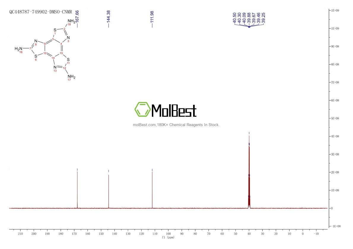 Physical sample testing spectrum (NMR) of 92403-27-5