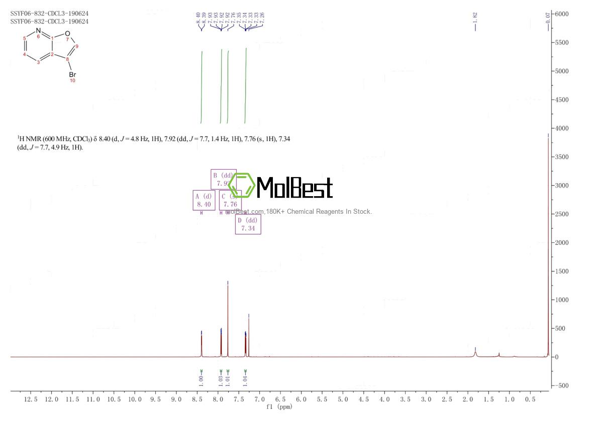 Physical sample testing spectrum (NMR) of 92404-58-5