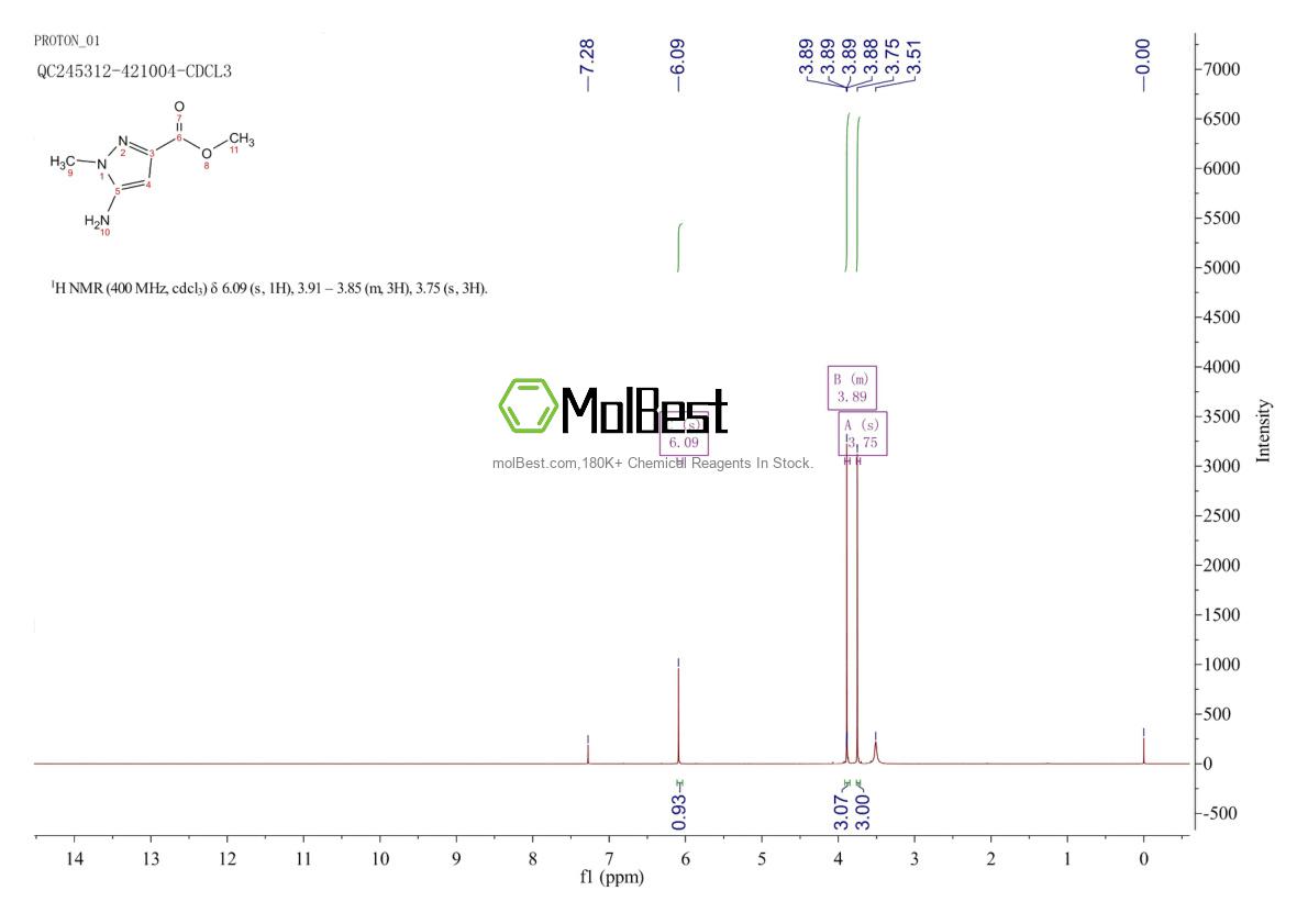Espectro de prueba de muestra física (RMN) de 92406-53-6