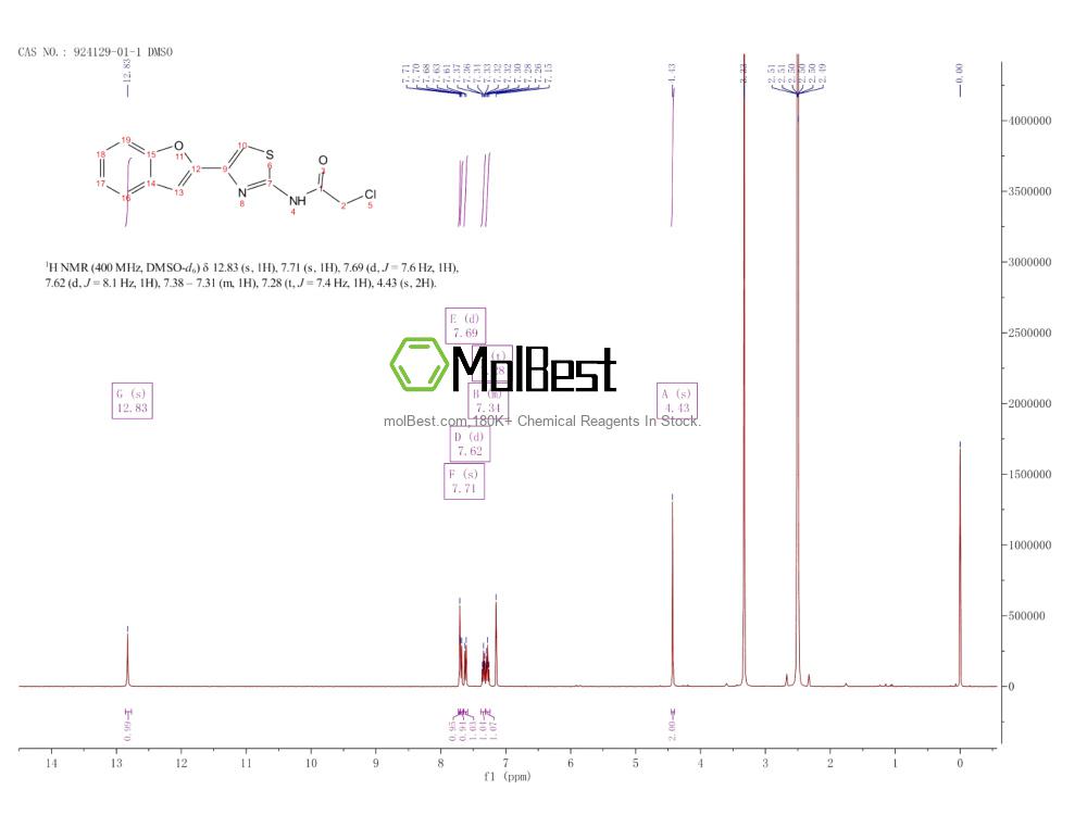Espectro de prueba de muestra física (RMN) de 924129-01-1