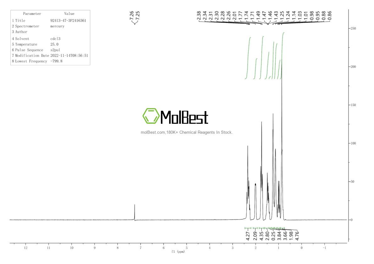 Espectro de teste de amostra física (NMR) de 92413-47-3