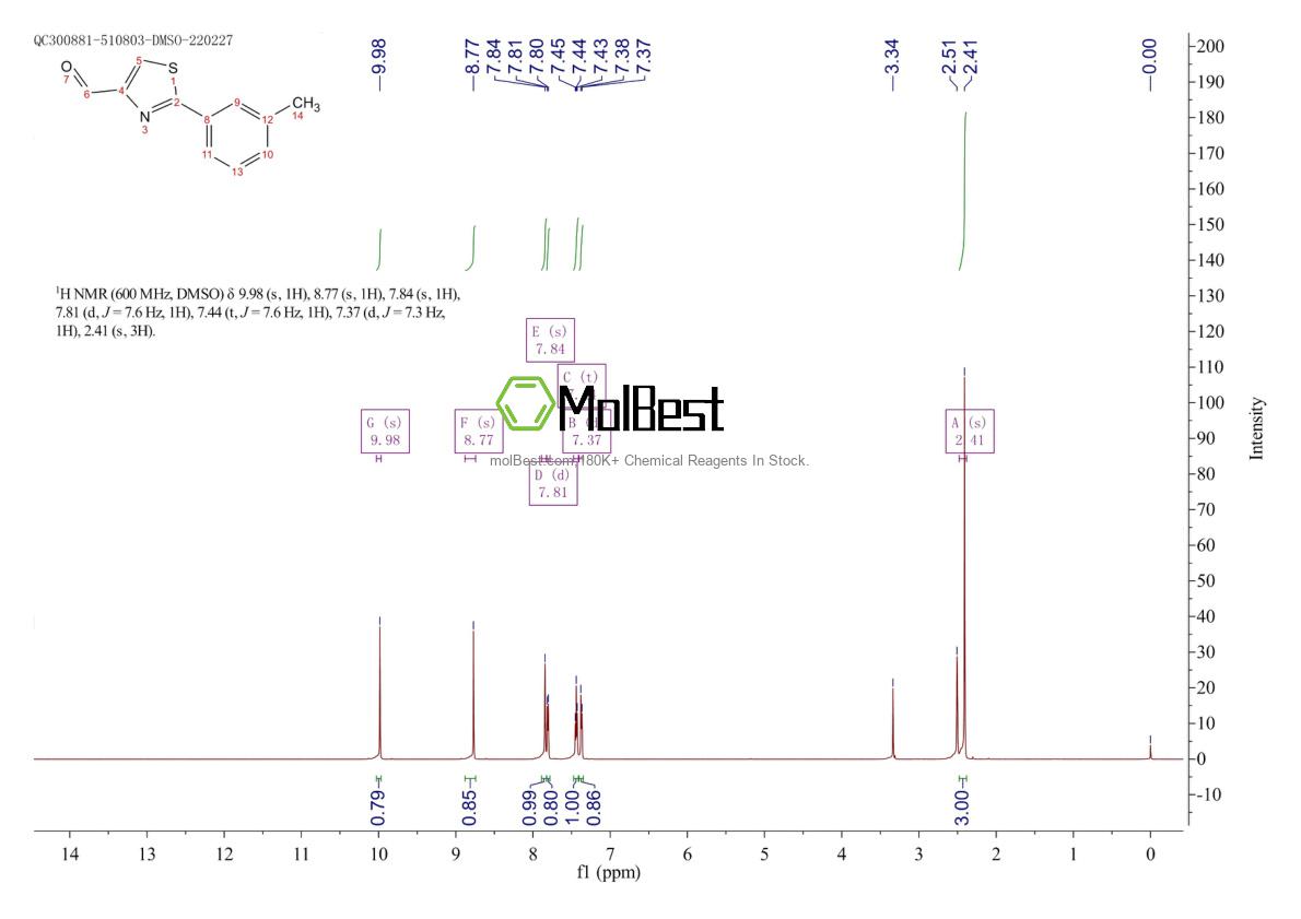 Espectro de teste de amostra física (NMR) de 92422-79-2